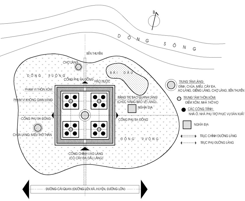 Nhận xét: - Xã hội: Thể chế phong kiến - thực dân cai trị; Xã hội tương đối khép kín, biến đổi chậm chạp; Kinh tế nông nghiệp là chủ yếu; Cư dân nông nghiệp là chủ yếu; Phân công lao động xã hội đơn giản; Văn hóa đồng nhất chia sẻ những giá trị chung, các hoạt động văn hóa dân gian là chủ yếu, có tính chất lan truyền trong từng cộng đồng dân cư, tâm linh, tôn giáo có hướng thiêng hóa; Xã hội cộng đồng có tính trội. - Môi trường ở: Quy hoạch làng - xã dựa trên cái gốc là các công trình tâm linh như: đình, chùa làng, cổng làng, giếng ao làng, giao thông làng dạng hình xương cá, hướng tâm. Trong khuôn viên làng có nhiều ao hồ, mỗi làng có nghĩa địa riêng thậm chí ở từng thôn; Hạ tầng kỹ thuật nghèo nàn, thậm chí là không có; Giao thông nhỏ hẹp, chỉ đáp ứng các phương tiện thô sơ. Nhà ở truyền thống phận hạng theo các điều kiện kinh tế khác nhau dựa trên cơ sở tự cung tự cấp, có tính chất linh hoạt phục vụ cho sinh hoạt ăn ở làm nông nghiệp và yếu tố khí hậu được đúc rút kinh nghiệm qua nhiều thế hệ, lối kiến trúc riêng có giá trị nghệ thuật