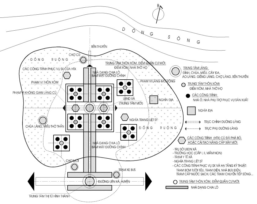 Nhận xét: - Xã hội: Thể chế Nhà nước XHCN quản lý; Xã hội chuyển động mạnh mẽ; Kinh tế nông nghiệp bớt dần, bắt đầu xuất hiện kinh tế hỗn hợp nông - công - thương - dịch vụ đã coi trọng phi nông nghiệp và phát triển mạnh mẽ; Cư dân gồm nhiều thành phần nông - công - thương, chủ yếu là phi nông nghiệp; Văn hóa dân gian + bác học và có xu hướng hội nhập quốc tế. Tâm linh, tôn giáo có xu hướng thiêng hóa trở lại, nhưng một phần mang tính thương mại; Xã hội có tính chất hiệp hội nổi trội. - Môi trường ở: Quy hoạch không gian làng - xã đang còn bỏ ngỏ. Giai đoạn này nhiều công trình như: sân - nhà kho, nhà ủ phân, kho thuốc bảo vệ thực vật, trạm giống, ... như thời HTX không còn nữa, thay vào đó là các công trình như: văn hóa, thể thao, bưu điện, ...Hạ tầng kỹ thuật đã thay đổi, xuất hiện các trục đường điện, điện thoại, truyền hình, các trạm thu phát sóng chuyển tiếp của các đơn vị viễn thông,...Giao thông được cứng hóa bằng bê tông nhưng không mở rộng được nhiều vì phần lớn là ngõ xóm cũ. Nhà ở rất đa dạng, mang phong cách kiến trúc pha tạp từ đô thị, các không gian khuôn viên cây xanh bị co hẹp do quỹ đất ít dần. Yếu tố vi khí hậu như ánh sáng, hướng gió bị hạn chế. Công năng chạy theo thị hiếu và cơ cấu sản xuất thay đổi nhưng không theo kịp vì không có thiết kế bài bản, ... và vì trình độ văn hóa thẩm mỹ còn thấp