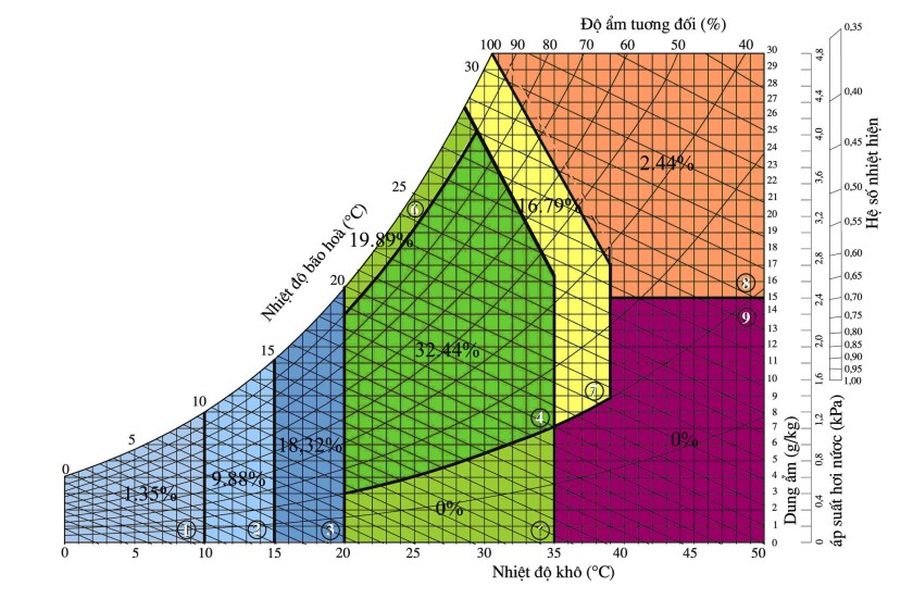 Bảng 3. Phân tích SKH Thái Nguyên [2]