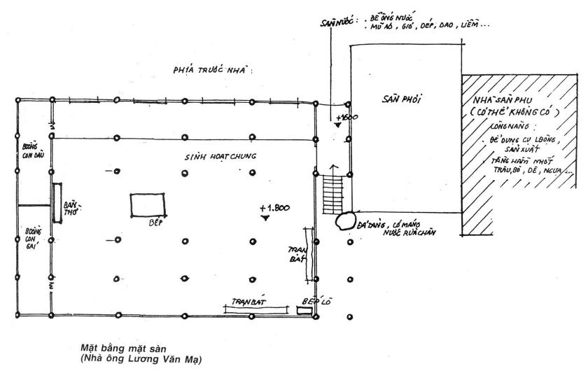 Hình 3. Bếp lửa được bố trí giữa nhà để sưởi ấm [5]