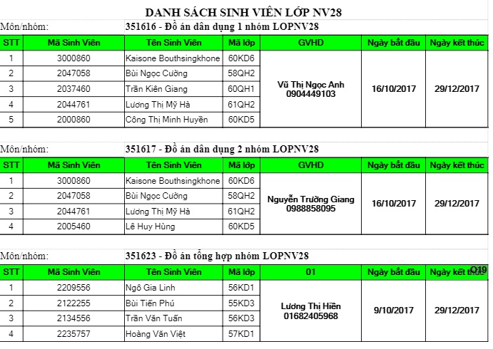 danh sach lop nguyen vong 2017